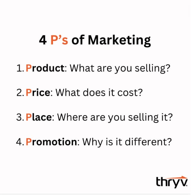 the four p's of marketing